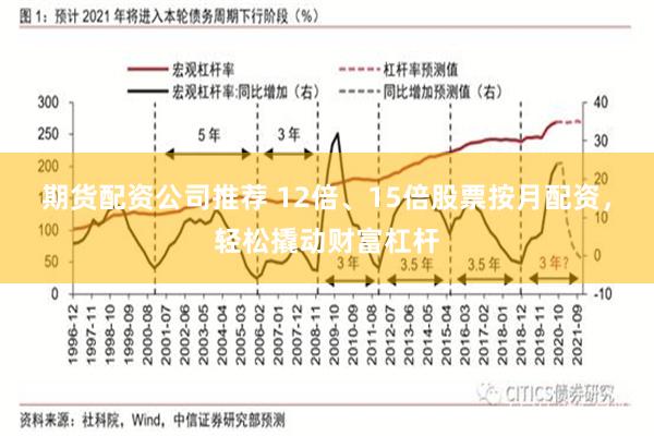 期货配资公司推荐 12倍、15倍股票按月配资,轻松撬动财富杠杆