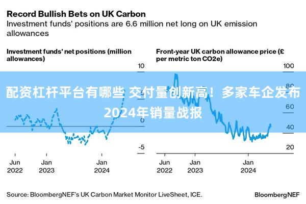 配资杠杆平台有哪些 交付量创新高！多家车企发布2024年销量战报