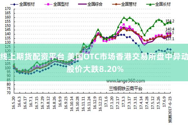 线上期货配资平台 美国OTC市场香港交易所盘中异动 股价大跌8.20%