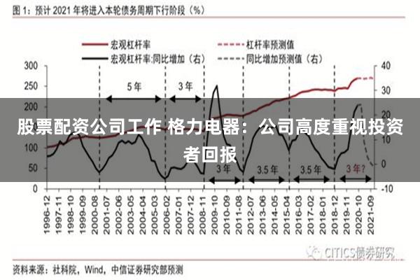 股票配资公司工作 格力电器：公司高度重视投资者回报