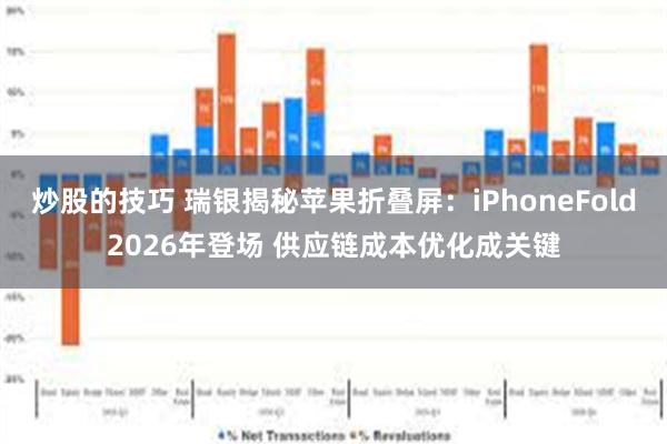 炒股的技巧 瑞银揭秘苹果折叠屏：iPhoneFold2026年登场 供应链成本优化成关键