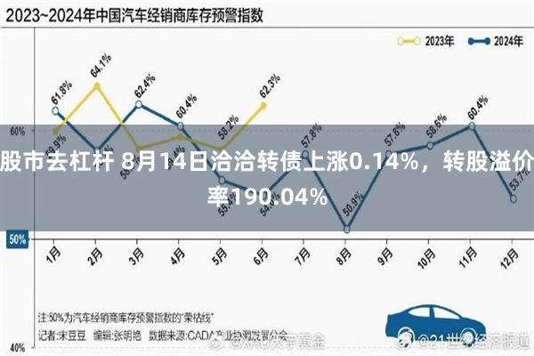 股市去杠杆 8月14日洽洽转债上涨0.14%，转股溢价率190.04%