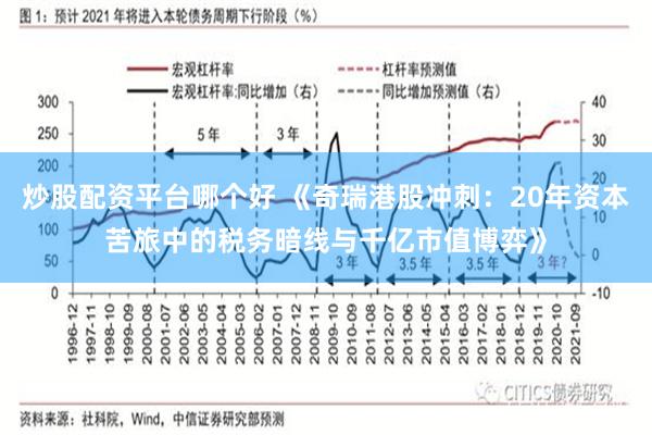 炒股配资平台哪个好 《奇瑞港股冲刺：20年资本苦旅中的税务暗线与千亿市值博弈》