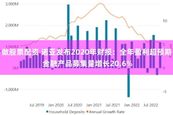 做股票配资 诺亚发布2020年财报：全年盈利超预期 金融产品募集量增长20.6%
